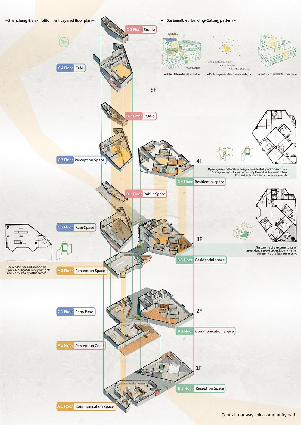 2019 中原大學 曾明駿 + 王忻瑀